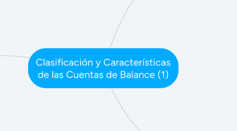 Mind Map: Clasificación y Características de las Cuentas de Balance (1)