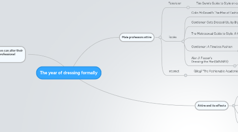 Mind Map: The year of dressing formally