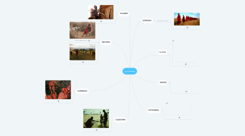 Mind Map: Los masais