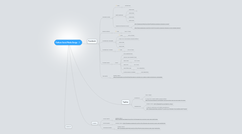 Mind Map: Fathom Social Media Design