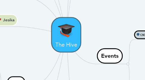 Mind Map: The Hive