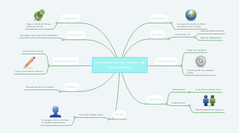 Mind Map: Características propias de los Sistemas.