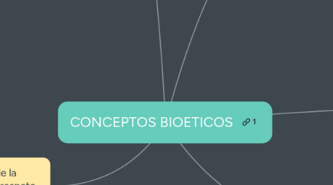 Mind Map: CONCEPTOS BIOETICOS