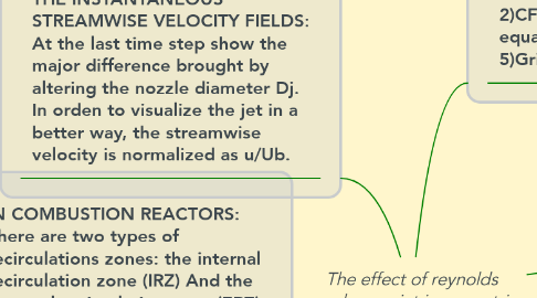 Mind Map: The effect of reynolds number on jet in asymetric co-flows: a CFD study.