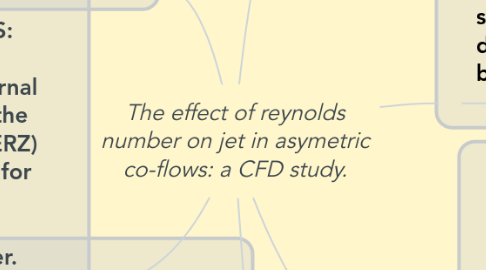 Mind Map: The effect of reynolds number on jet in asymetric co-flows: a CFD study.