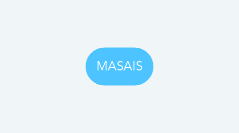 Mind Map: MASAIS