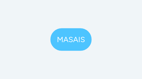 Mind Map: MASAIS