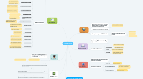 Mind Map: Corrientes éticas