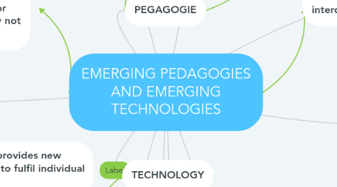 Mind Map: EMERGING PEDAGOGIES AND EMERGING TECHNOLOGIES