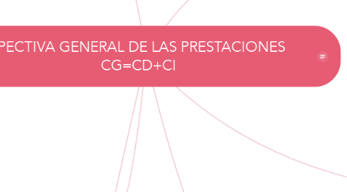 Mind Map: PRESPECTIVA GENERAL DE LAS PRESTACIONES        CG=CD+CI
