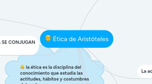 Mind Map: Ética de Aristóteles