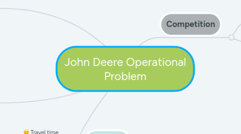 Mind Map: John Deere Operational Problem