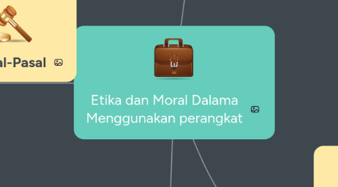 Mind Map: Etika dan Moral Dalama Menggunakan perangkat