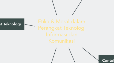 Mind Map: Etika & Moral dalam Perangkat Teknologi Informasi dan Komunikasi