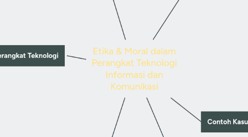 Mind Map: Etika & Moral dalam Perangkat Teknologi Informasi dan Komunikasi