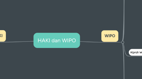 Mind Map: HAKI dan WIPO