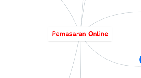 Mind Map: Pemasaran Online