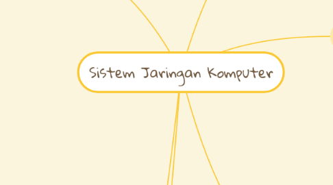 Mind Map: Sistem Jaringan Komputer