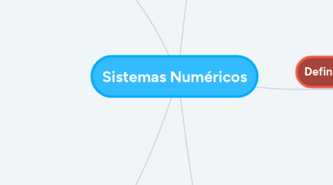 Mind Map: Sistemas Numéricos