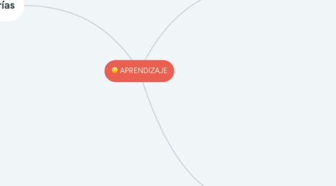 Mind Map: APRENDIZAJE