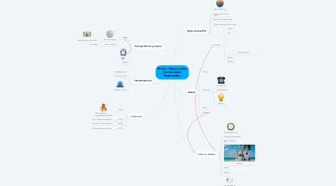 Mind Map: Políticas Empresariales Familiarmente Responsables