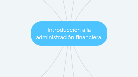 Mind Map: Introducción a la administración financiera.