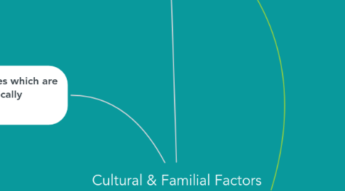 Mind Map: Cultural & Familial Factors in Special Education