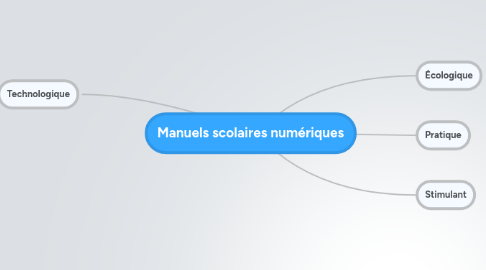 Mind Map: Manuels scolaires numériques