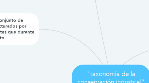 Mind Map: "taxonomía de la conservación industrial"