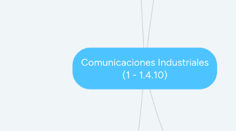 Mind Map: Comunicaciones Industriales (1 - 1.4.10)