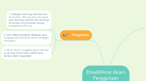 Mind Map: Etika&Moral dalam Penggunaan Perangkat TIK