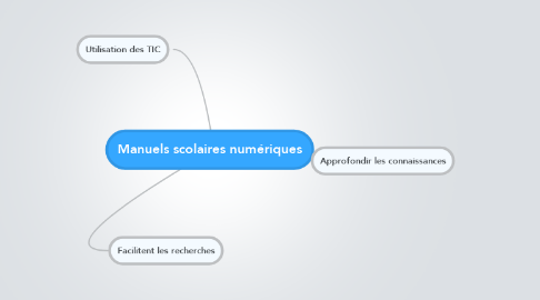 Mind Map: Manuels scolaires numériques