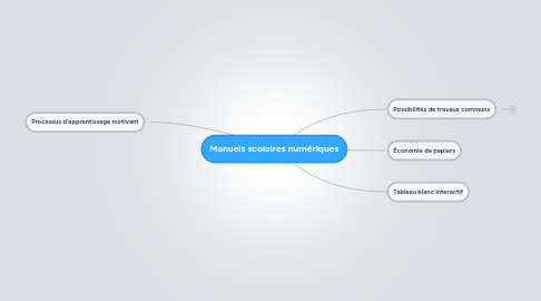 Mind Map: Manuels scolaires numériques