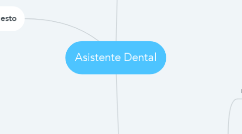 Mind Map: Asistente Dental