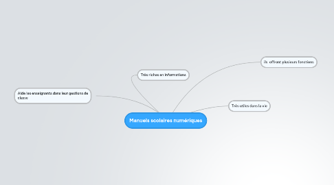 Mind Map: Manuels scolaires numériques