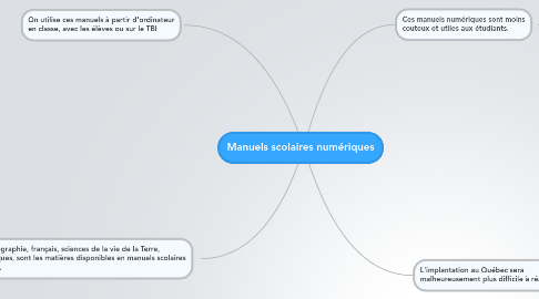 Mind Map: Manuels scolaires numériques