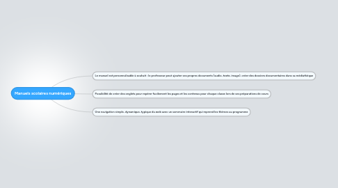 Mind Map: Manuels scolaires numériques