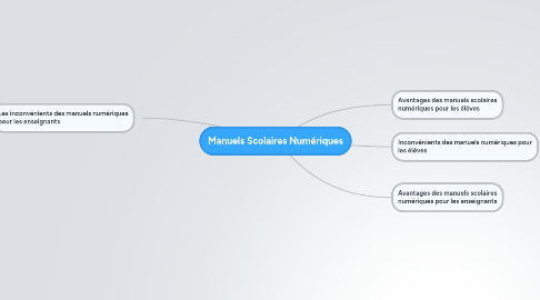 Mind Map: Manuels Scolaires Numériques
