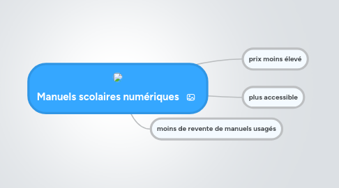 Mind Map: Manuels scolaires numériques