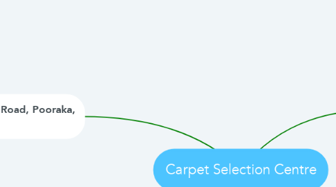 Mind Map: Carpet Selection Centre