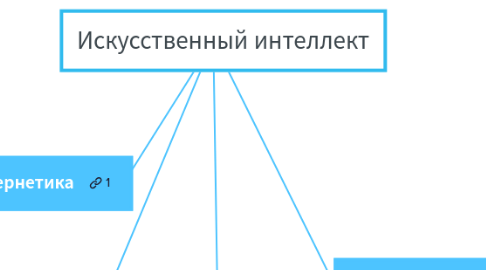 Mind Map: Искусственный интеллект