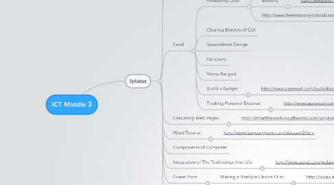 Mind Map: ICT Middle 3