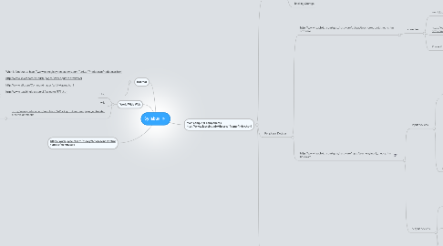 Mind Map: Syllabus