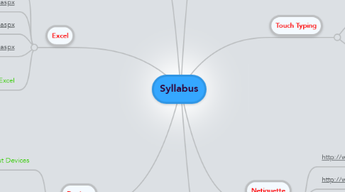 Mind Map: Syllabus