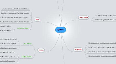 Mind Map: Syllabus