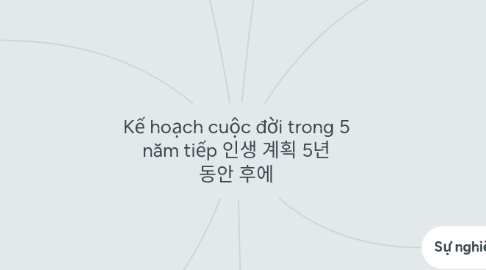 Mind Map: Kế hoạch cuộc đời trong 5 năm tiếp 인생 계획 5년 동안 후에