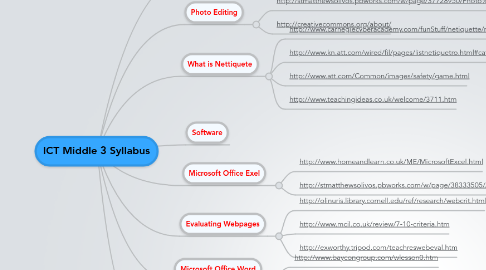 Mind Map: ICT Middle 3 Syllabus