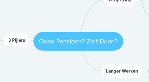 Mind Map: Goed Pensioen? Zelf Doen?