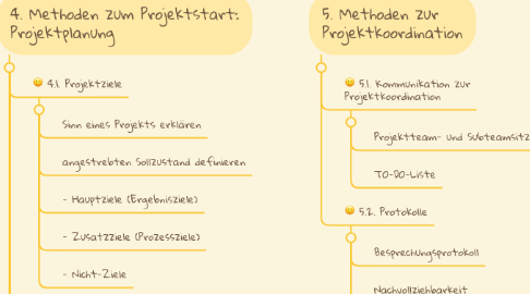 Mind Map: Syllabus