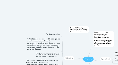 Mind Map: Psiquiatria